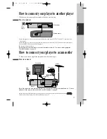 Preview for 14 page of Daewoo SD-3100 Owner'S Manual