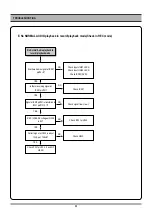 Preview for 24 page of Daewoo SD-7500 Service Manual