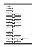 Preview for 14 page of Daewoo SD-8100 Service Manual