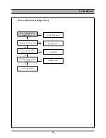 Предварительный просмотр 15 страницы Daewoo SD-8100 Service Manual