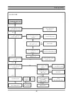 Предварительный просмотр 19 страницы Daewoo SD-8100 Service Manual