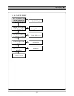 Предварительный просмотр 21 страницы Daewoo SD-8100 Service Manual