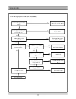 Предварительный просмотр 22 страницы Daewoo SD-8100 Service Manual