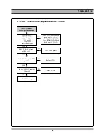 Preview for 23 page of Daewoo SD-8100 Service Manual