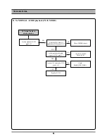 Предварительный просмотр 24 страницы Daewoo SD-8100 Service Manual