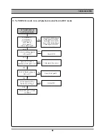 Предварительный просмотр 25 страницы Daewoo SD-8100 Service Manual