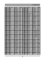 Предварительный просмотр 54 страницы Daewoo SD-8100 Service Manual