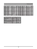 Preview for 62 page of Daewoo SD-8100 Service Manual