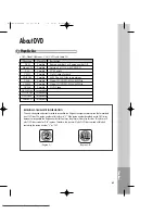 Preview for 66 page of Daewoo SD-8100P Owner'S Manual