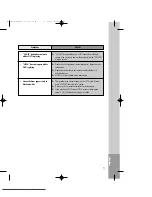 Preview for 72 page of Daewoo SD-8100P Owner'S Manual