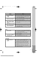 Preview for 74 page of Daewoo SD-8100P Owner'S Manual