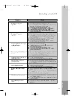 Preview for 48 page of Daewoo SD-9100 Owner'S Manual