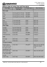 Preview for 13 page of Daewoo SDA1032 User Manual