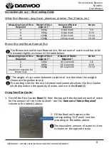 Preview for 8 page of Daewoo SDA1061 User Manual