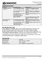 Preview for 8 page of Daewoo SDA1587 User Manual