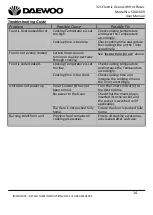 Preview for 14 page of Daewoo SDA1609 User Manual