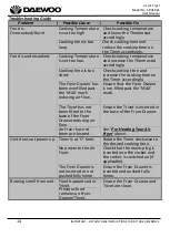 Preview for 14 page of Daewoo SDA1861 User Manual