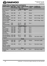 Preview for 14 page of Daewoo SDA2310 User Manual