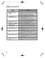 Preview for 60 page of Daewoo SG-9210P Instruction Manual