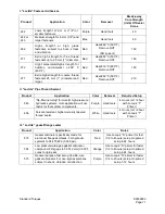 Предварительный просмотр 73 страницы Daewoo Solar 130LC-V Instructions Manual