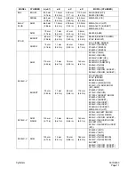 Preview for 299 page of Daewoo Solar 225LC-V Shop Manual