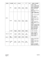 Preview for 304 page of Daewoo Solar 225LC-V Shop Manual