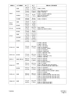 Preview for 313 page of Daewoo Solar 225LC-V Shop Manual