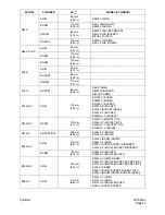 Preview for 317 page of Daewoo Solar 225LC-V Shop Manual