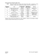 Preview for 444 page of Daewoo Solar 225LC-V Shop Manual