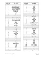 Preview for 485 page of Daewoo Solar 225LC-V Shop Manual