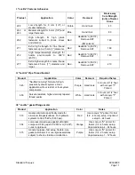 Предварительный просмотр 97 страницы Daewoo Solar 340LC-V Shop Manual