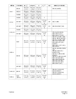 Preview for 283 page of Daewoo Solar 340LC-V Shop Manual