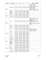 Preview for 288 page of Daewoo Solar 340LC-V Shop Manual