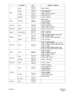 Preview for 295 page of Daewoo Solar 340LC-V Shop Manual