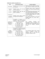 Preview for 592 page of Daewoo Solar 340LC-V Shop Manual