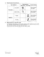 Предварительный просмотр 621 страницы Daewoo Solar 340LC-V Shop Manual