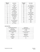 Preview for 145 page of Daewoo Solar 470LC-V Shop Manual