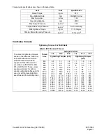 Preview for 359 page of Daewoo Solar 470LC-V Shop Manual