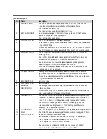 Preview for 17 page of Daewoo Super Vision 14Q1 Service Manual