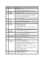 Preview for 19 page of Daewoo Super Vision 14Q1 Service Manual