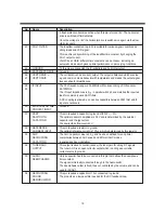 Preview for 20 page of Daewoo Super Vision 14Q1 Service Manual