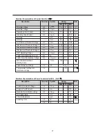 Preview for 28 page of Daewoo Super Vision 14Q1 Service Manual