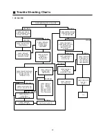 Preview for 39 page of Daewoo Super Vision 14Q1 Service Manual