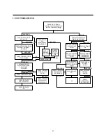 Preview for 40 page of Daewoo Super Vision 14Q1 Service Manual