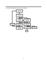 Preview for 41 page of Daewoo Super Vision 14Q1 Service Manual