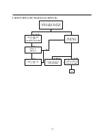 Preview for 45 page of Daewoo Super Vision 14Q1 Service Manual