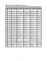 Preview for 64 page of Daewoo Super Vision 14Q1 Service Manual