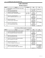 Предварительный просмотр 51 страницы Daewoo TACUMA Service Manual