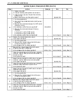 Предварительный просмотр 302 страницы Daewoo TACUMA Service Manual