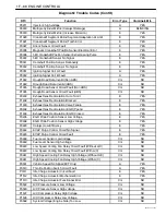 Предварительный просмотр 316 страницы Daewoo TACUMA Service Manual